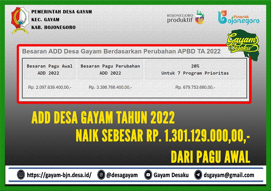 Penambahan Pagu Besaran ADD Setelah P-APBD TA 2022 dan Program Prioritas Tambahan dari ADD